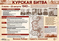 Плакат Курская битва А2