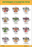 Плакат Логопедия и развитие речи Какой бывает суп? А3