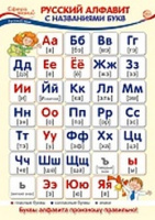 Плакат Алфавит А4 с названиями букв Ш-14887