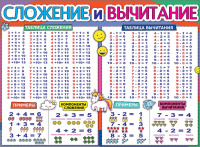 Плакат Сложение и вычитание А2 0800984