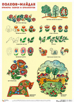 Плакат Полхов-майдан Примеры узоров и орнаментов 