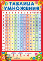 Плакат Таблица умножения А4 Ш-010286