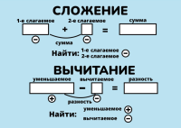 Карточки-шпаргалки Математика. Сложение А5 9417