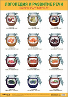 Плакат Логопедия и развитие речи Какое бывает варенье? А3