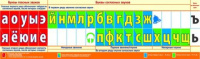 Лента букв наглядное пособие для начальной школы 128х38см