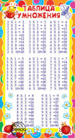 Плакат Таблица умножения евро ШМ-6407