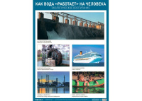 Парциальная программа "Юный эколог" Плакат Как вода "работает" на человека