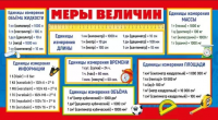 Шпаргалка Меры величин/Таблица умножения А5 080.698