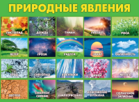Плакат Природные явления А2 0801118                  