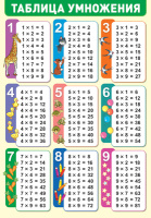 Плакат Таблица умножения А3 ПЛ-15127                   