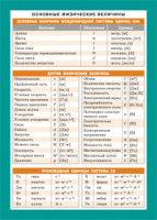 Физика наглядно-раздаточное пособие Основные физические величины