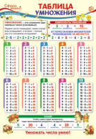 Плакат Таблица умножения А3 ПО-13502                  
