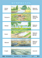 Парциальная программа "Юный эколог" Плакат Где в природе есть вода