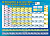 Плакат Таблица Менделеева/ Таблица растворимости А4 071.129