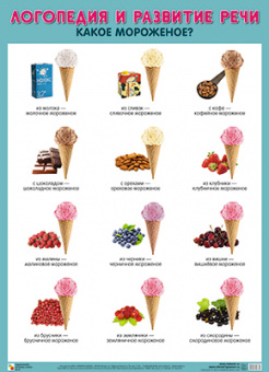 Плакат Логопедия и развитие речи Какое мороженое?